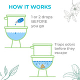 Just’a Drop Eucalyptus – 15 mL – Pre-Poop Toilet Odor Eliminator