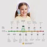 myFirst CareBuds Max