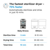 Baby Brezza SuperQuick Sterilizer Dryer - Stainless