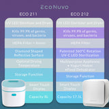 Econuvo UV LED Multipurpose Sterilizer, Dryer, And Food Dehydrator (212)