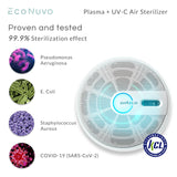 EcoNuvo Shield Plasma UV Air  Sterilizer